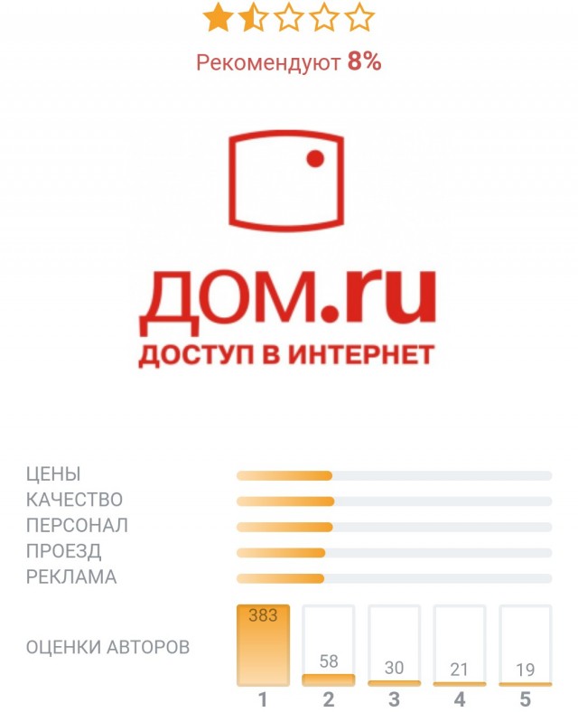 Внимание! Мошенники!