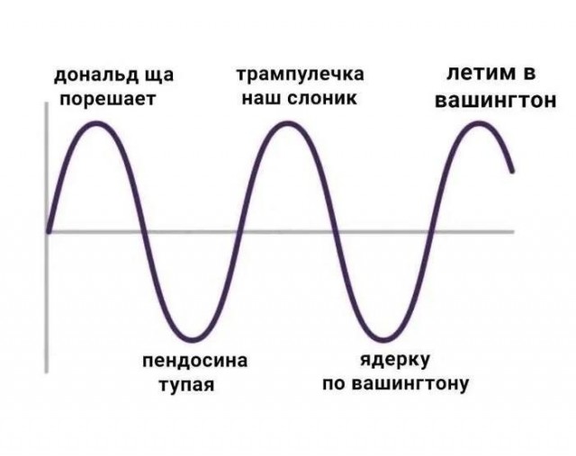 Я вам дам график