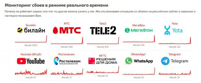 Масштабный сбой у операторов сотовой связи