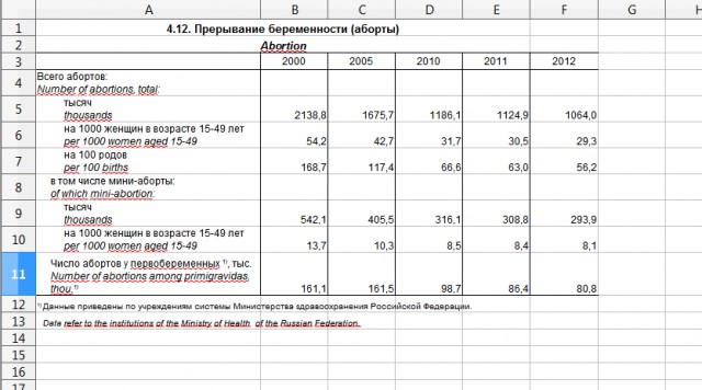 Четыре графика о современной России. рекомендую