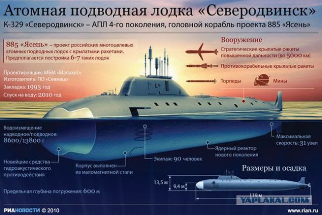 Подлодка «Северодвинск» принята на вооружение