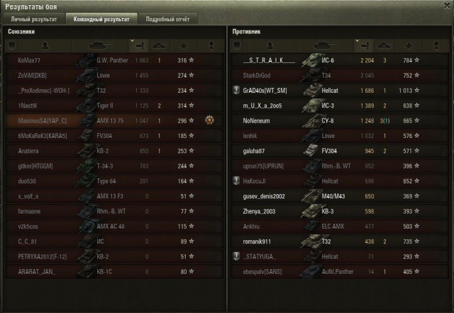Wargaming 12, WoT сотоварищи