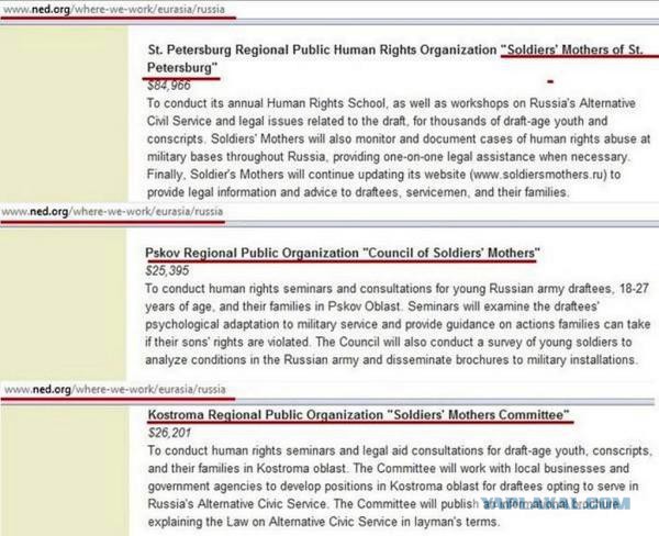 Комитеты "солдатских матерей" живут на гранты США