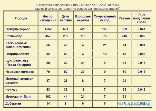 Два питбуля загрызли двухлетнего ребенка