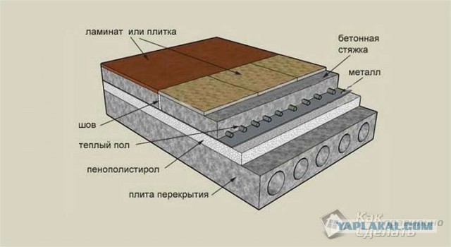 Ремонт советской 2-х комнантной квартиры