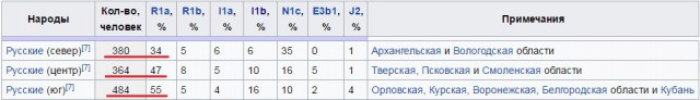 О происхождении русских. Засекреченная тайна