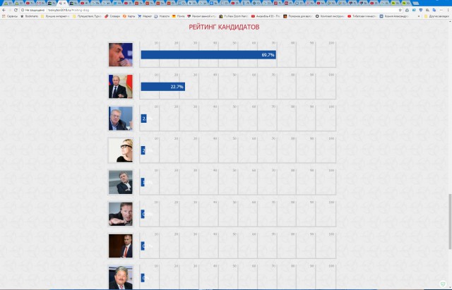 Выборы 2018. Как их освещают на Первом канале