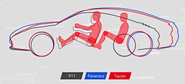 Porsche представила свой первый серийный электромобиль - Taycan