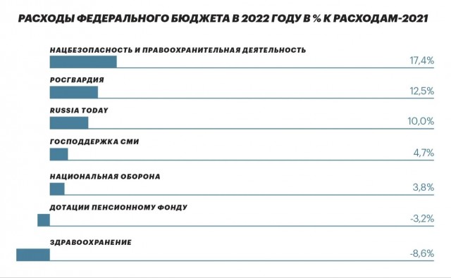 «Помочь людям»: Госдума утвердила сокращение расходов на здравоохранение и соцподдержку