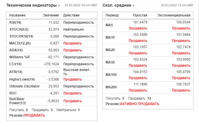 Ой што деетца