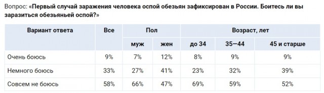 Пандемия съехавших крыш - разновидности болезни. Россия и мир. Часть 38