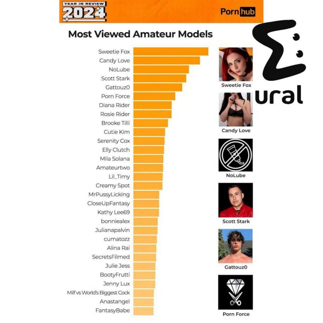 Порноактриса Sweetie Fox из Екатеринбурга взяла ежегодную премию PornHub Awards