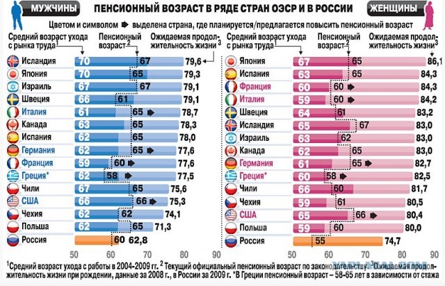 Немецким депутатам оказалось очень легко заработать пенсию обычных граждан
