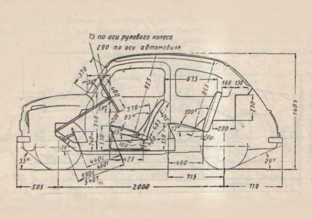 Запорожец против иномарок: сравнительные тесты НАМИ 1959 года