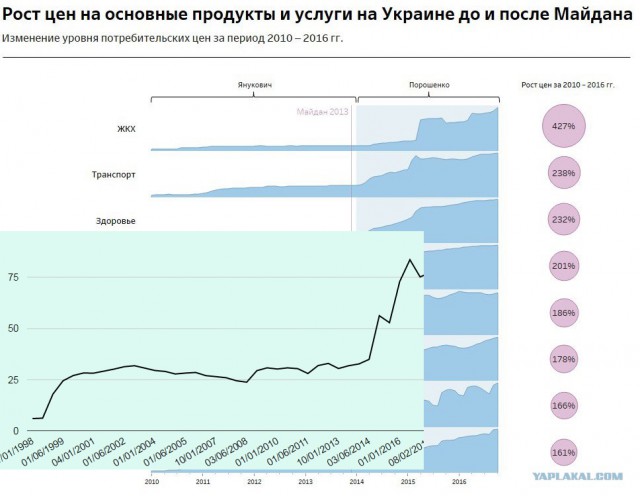3 года назад Майдан победил.
