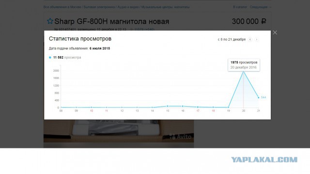Магнитола SHARP новая - Недорого!)