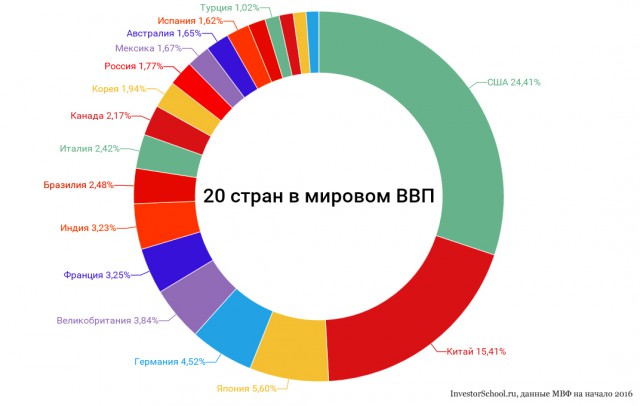 Президент России пообещал ответить на хамское отношение США