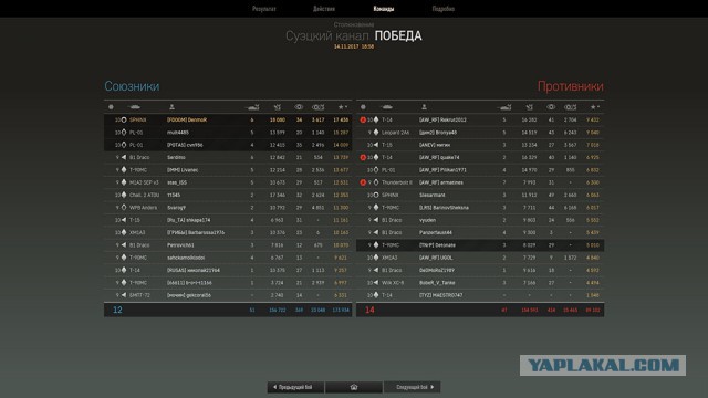 Armored Warfare 2