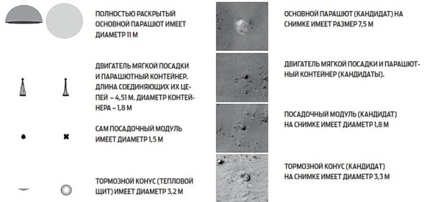 Детектив: как на Марсе нашли «Марс-3»