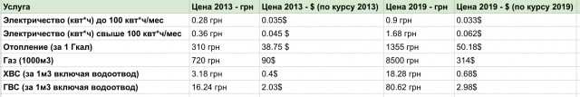 Нас ждут соцнормы на электроэнергию и отмена льгот для электроплит