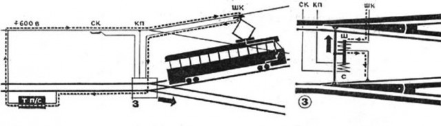 Как трамвай переводит стрелки и поворачивает?