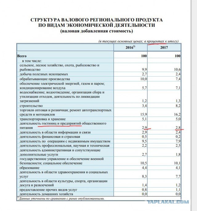 Почему в Крыму не нужны первоклассные отели. "Как в Турции".