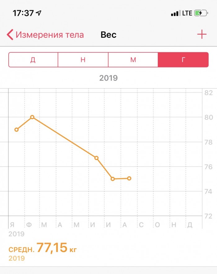 Отказ от алкоголя 11 месяцев (2)
