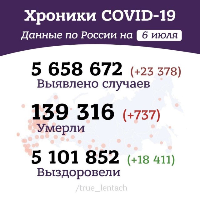 Пандемия. Коронавирус. Россия и мир. Последняя информация. Часть 22