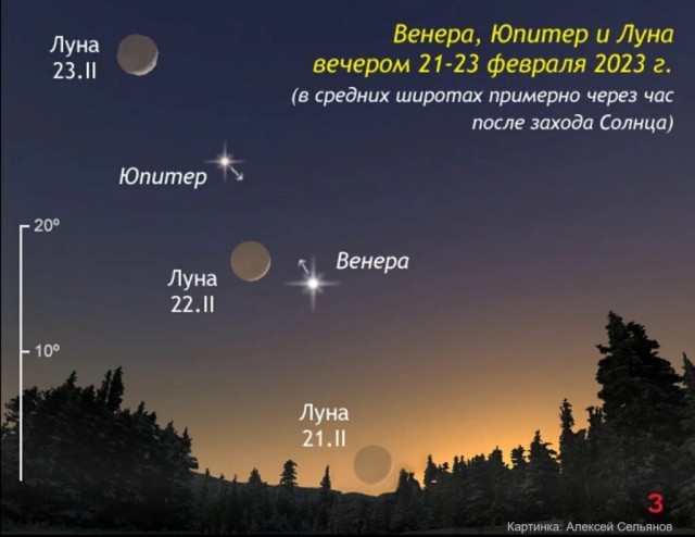 Луна, Венера, Юпитер и самолет