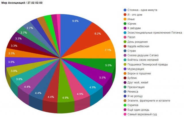 Мир Ассоциаций
