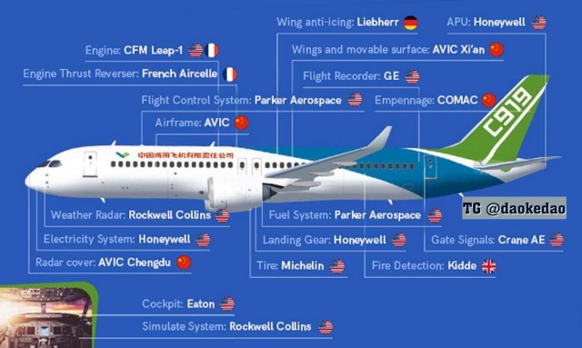 Отказ Пекина от поставок Боинга может нанести удар по проекту C919