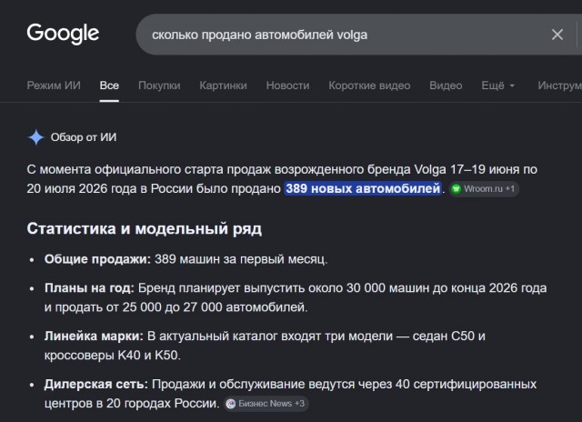 Новая Волга - полный провал!
