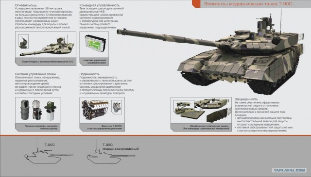 Заряжай! Огонь!