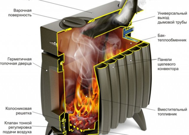 Отопление гаража!