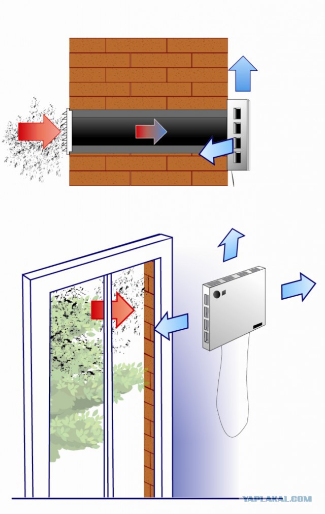 Системы жизнеобеспечения в малогабаритной квартире