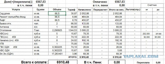 Квитанция за январь 2017