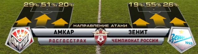 Футбол Чемпионат России 2016-17. Кубок России,РФПЛ,ФНЛ. Часть 10