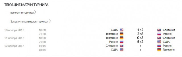 Хоккей сезон 2017-18 (КХЛ, НХЛ, сборная России, хсм, женский) часть 3