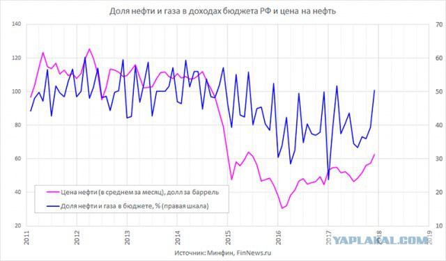 Нефть устремилась к отметке 80 долларов. Что же происходит с рублём