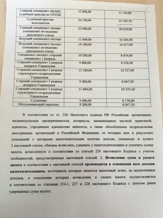 Москвичи: "Регионы, кормите себя сами!"
