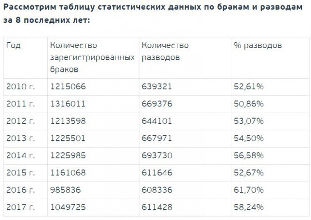Мужчины смогут забирать свою фамилию у бывших жен