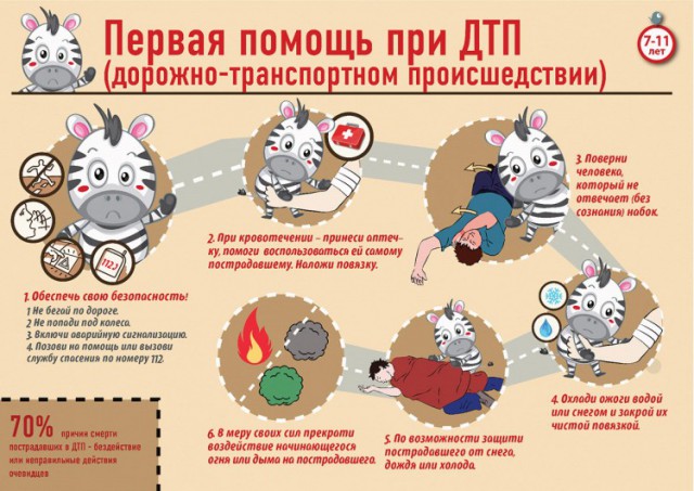 Петербург. Девушку сбили на пешеходном переходе