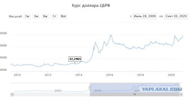 Sony поднимает цены на игры для России