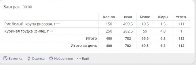 Для худеющих..