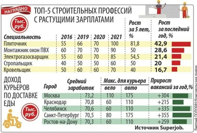 Заработок узбеков в России