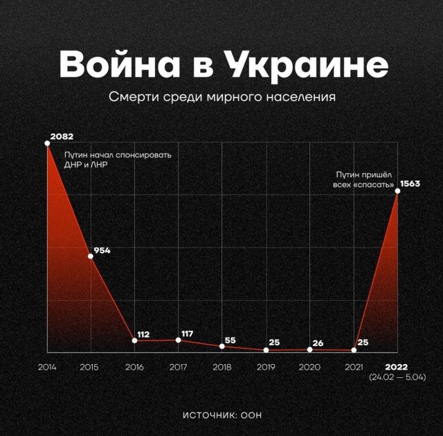 Преклоняю  голову перед этим парнем