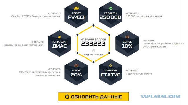 Armored Warfare