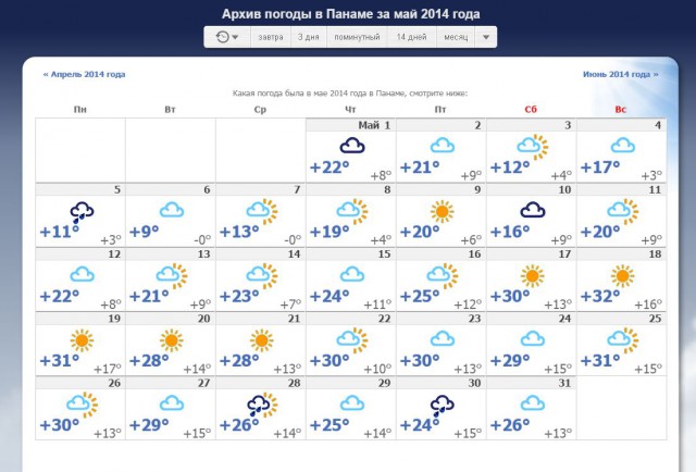 Погода в новокузнецке в марте 2024 года