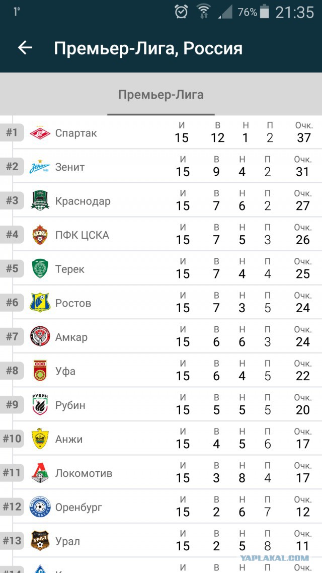 Футбол Чемпионат России 2016-17. Кубок России,РФПЛ,ФНЛ. Часть VII