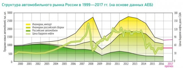 Чего мы добились за 2017 год